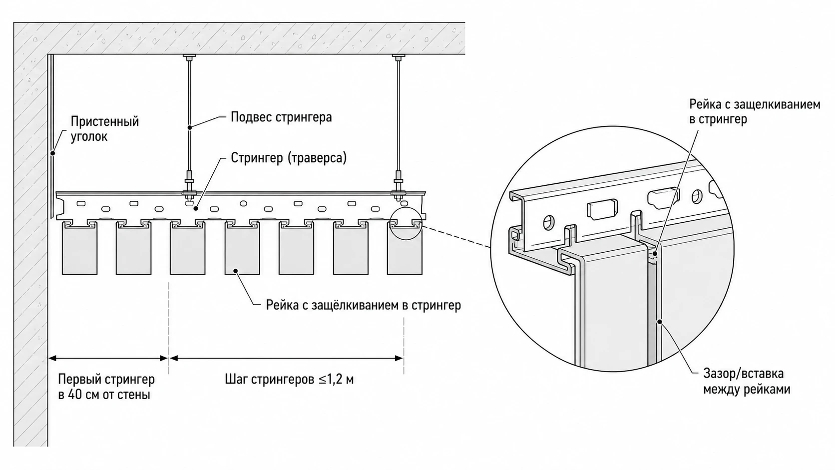 Реечный потолок: пристенный уголок, стрингеры, подвесы и рейки
